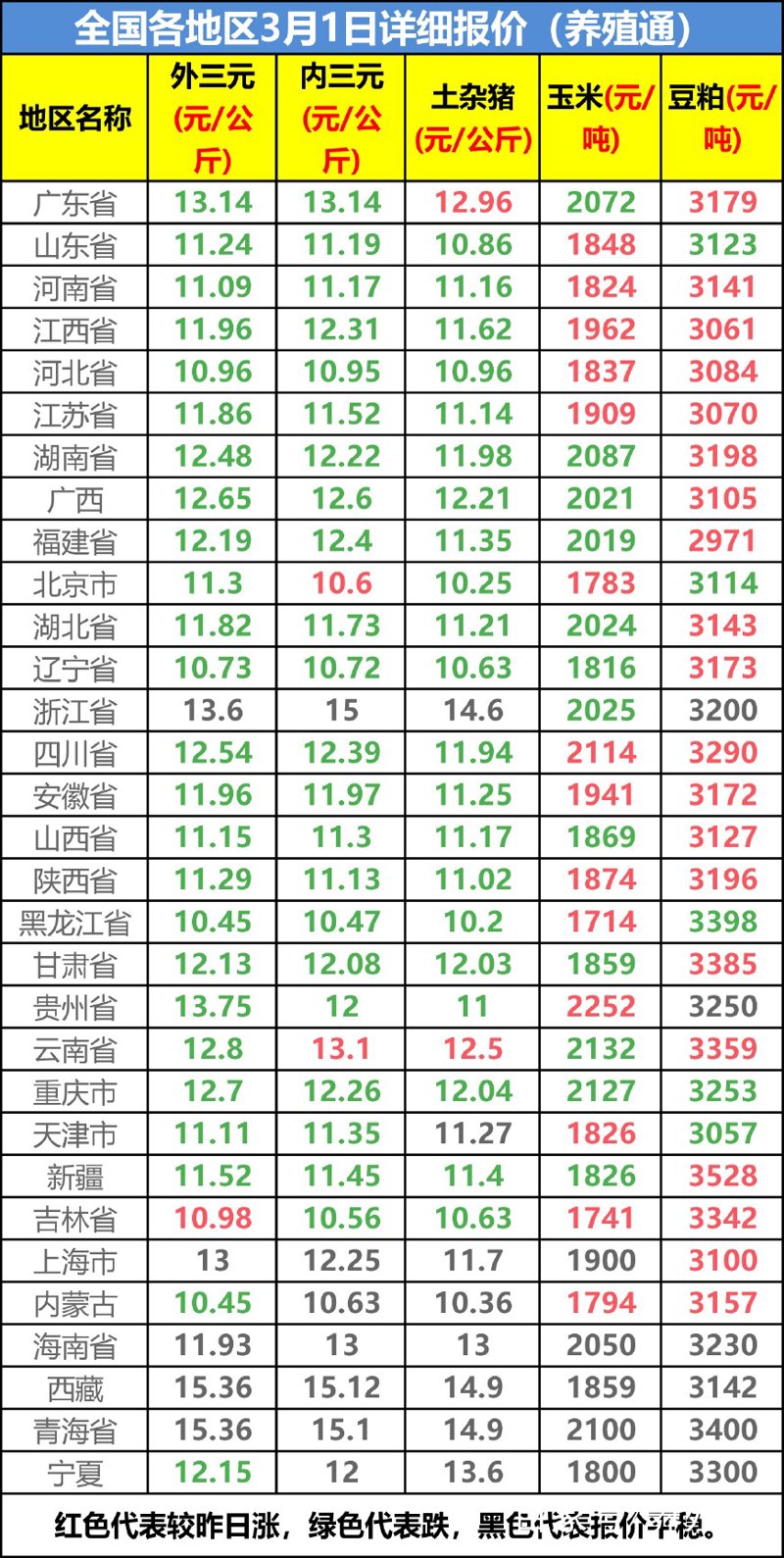 养猪技术的进步与挑战