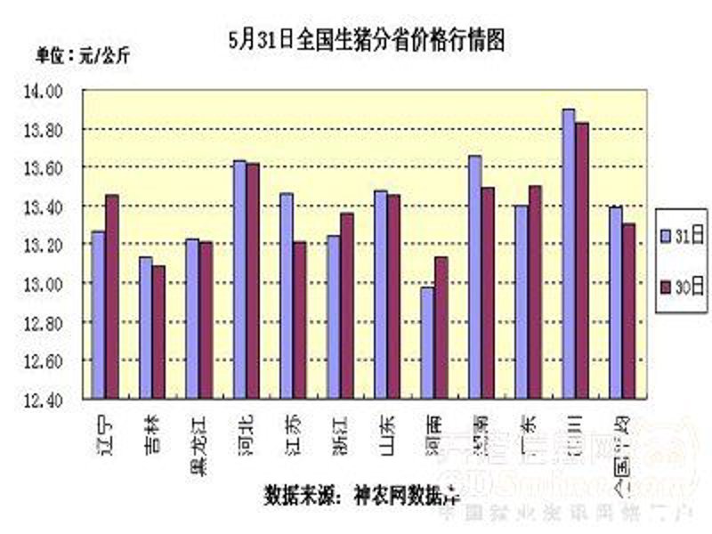 赶猪上叶网：互联网助力农村产业升级的典范