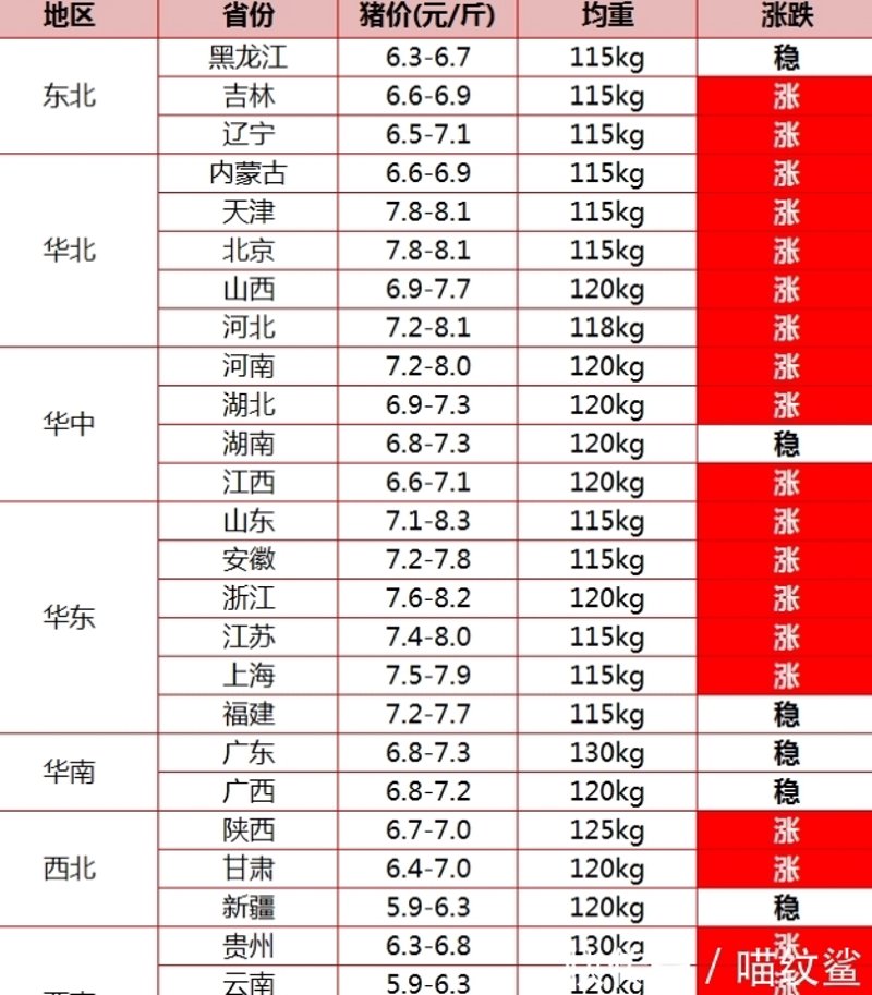 互联网时代的智慧养殖之路